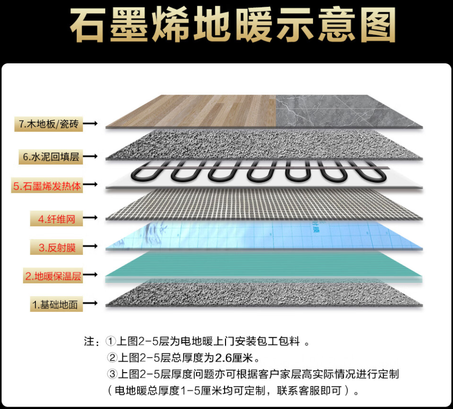 耿马傣族佤族自治县 石墨烯电地暖公司哪家好？施工质量核心标准